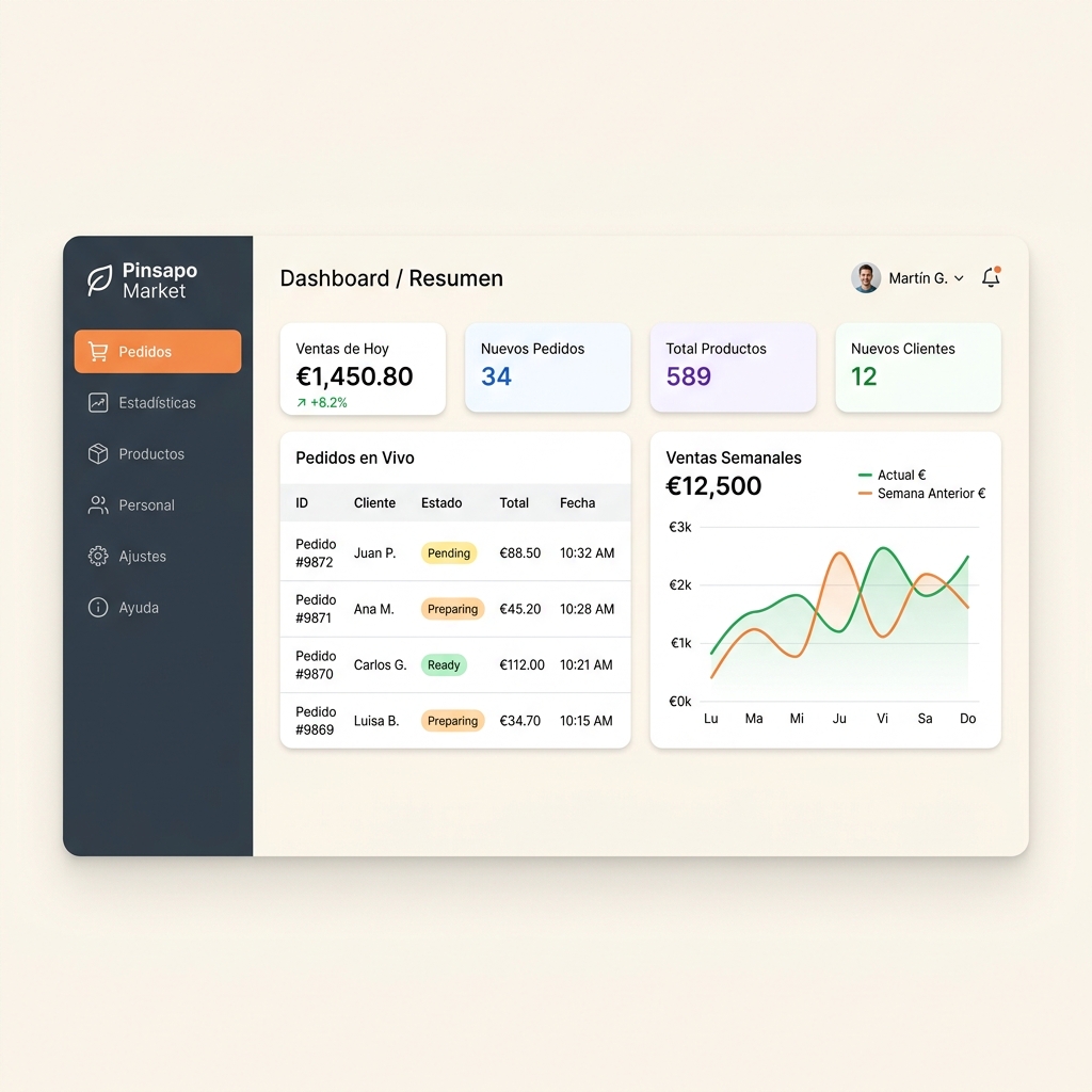 Panel de Administración Pinsapo Market
